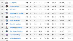 火箭队控卫引援：开拓者探花秀与总决赛奇兵成焦点