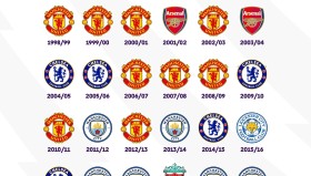 随着阿森纳1-1曼城！纽卡0-0樱桃！英超积分榜：枪手第2曼城第9！